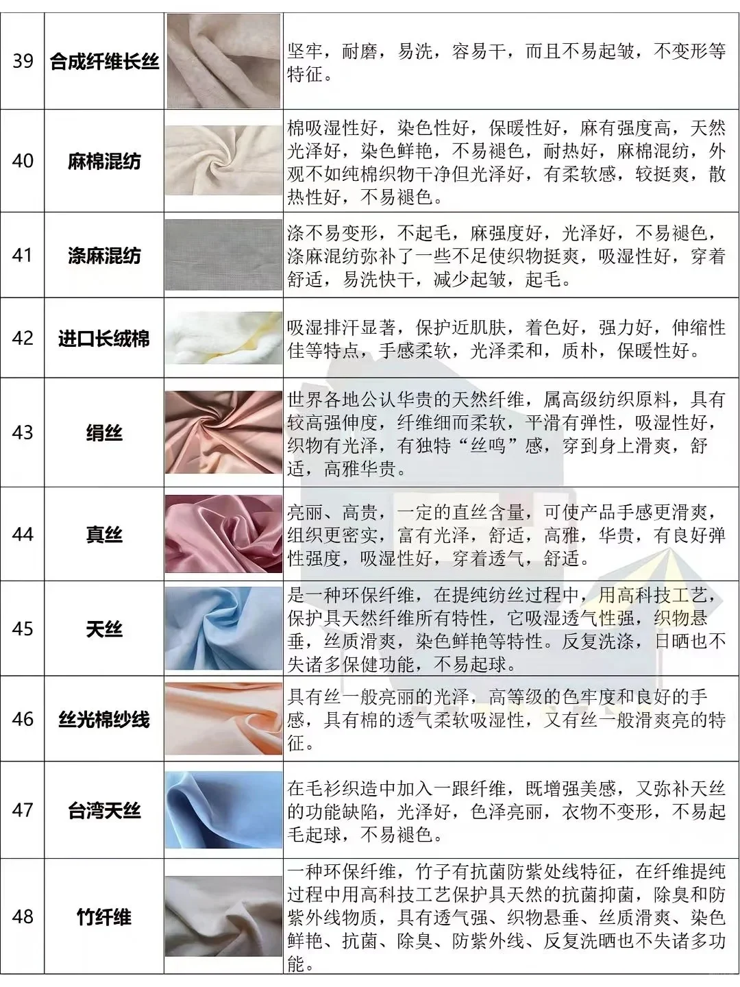 吐血整理|看懂服装面料，买衣服不踩坑