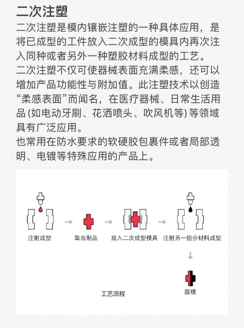 每天认识一种工艺-注塑