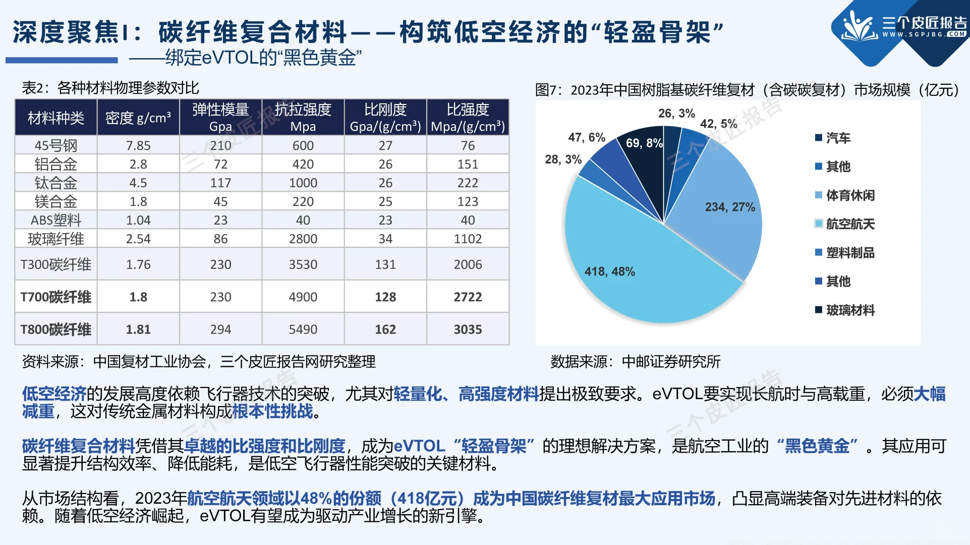 打飞的上班?低空经济为啥是下一个风口