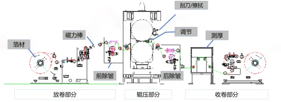 锂电池辊压设备