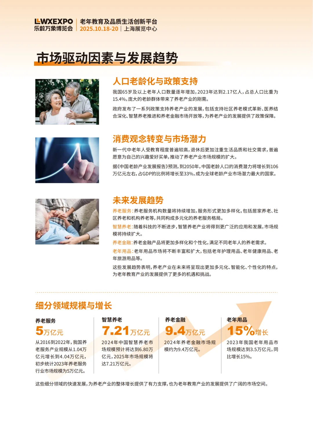 乐龄万象博览会，解锁老年生活的N种新可能