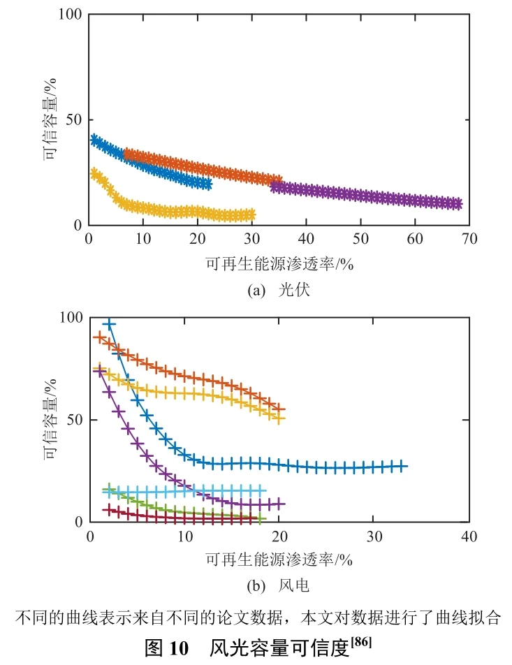 ?高比例可再生能源新型电力系统规划