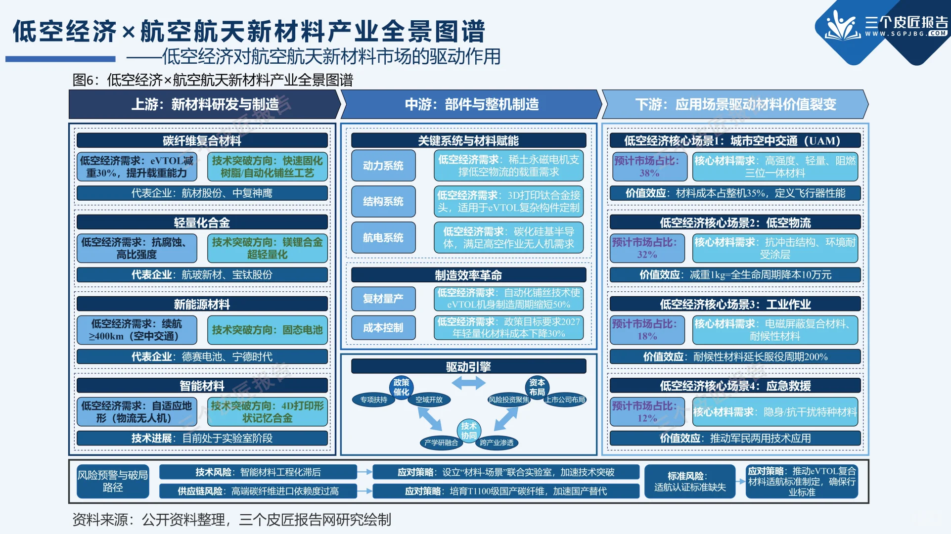打飞的上班?低空经济为啥是下一个风口