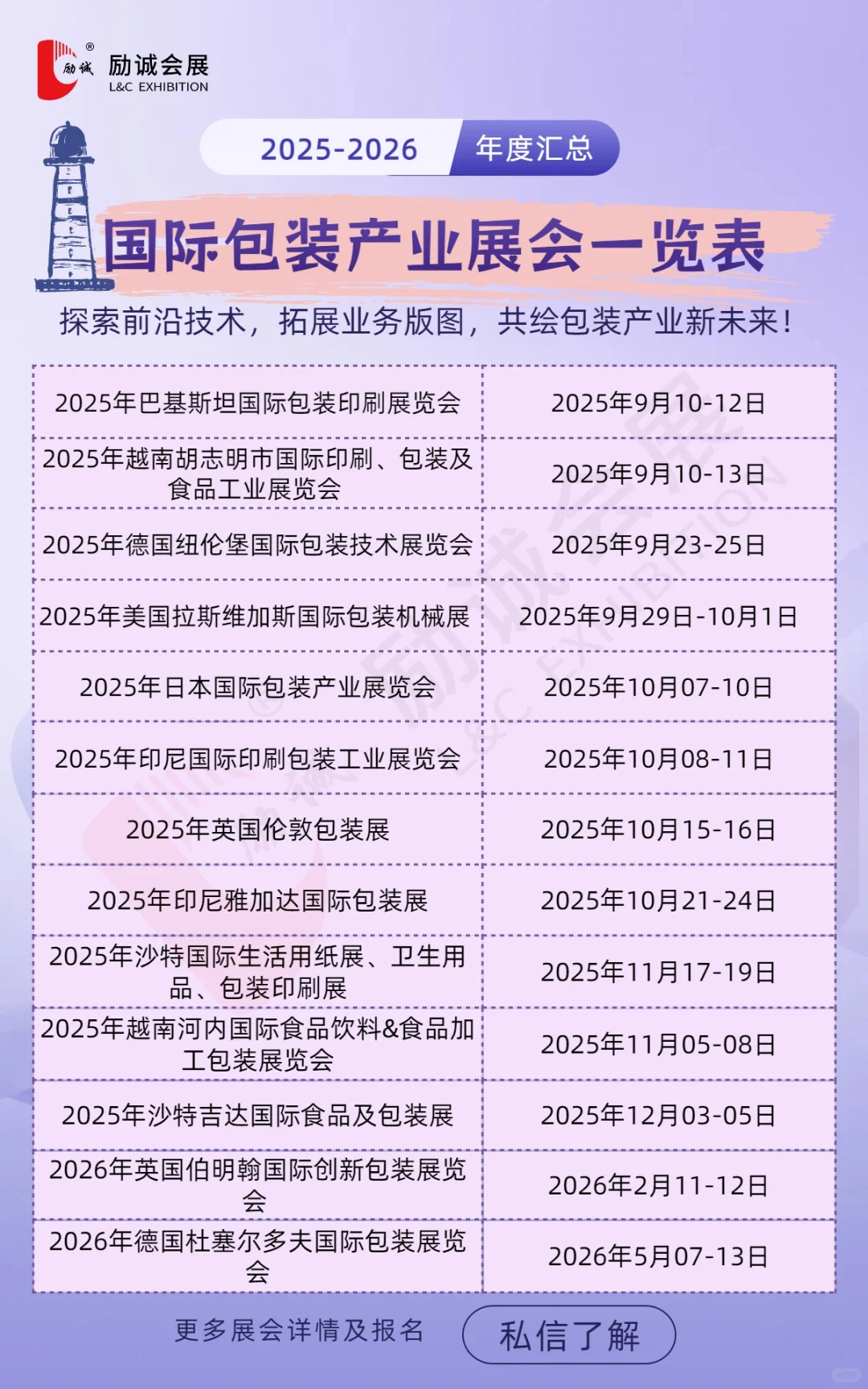 2025-2026 年国际包装产业展览会一览表！