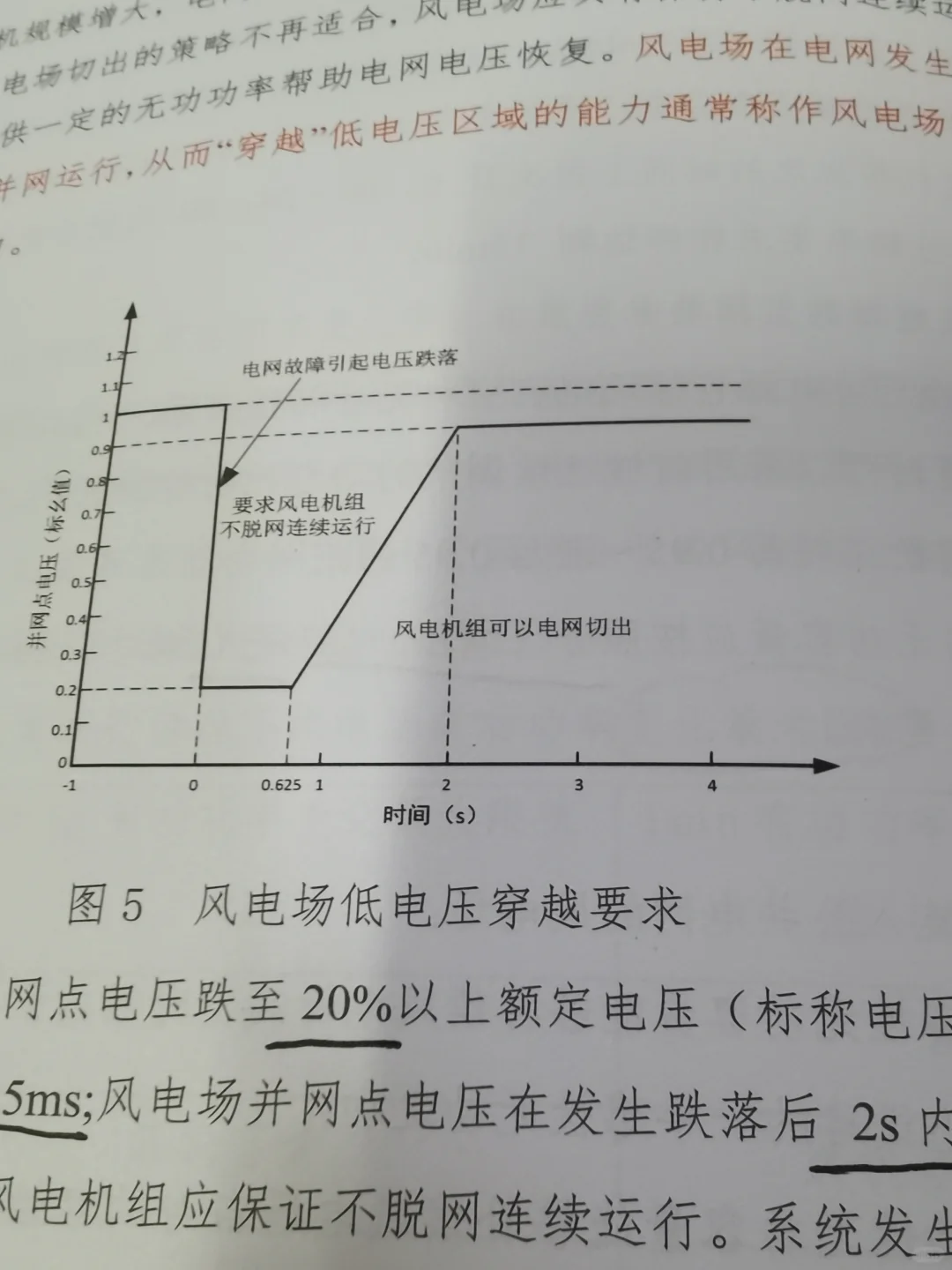 26电网考试新型电力系统备考DAY11