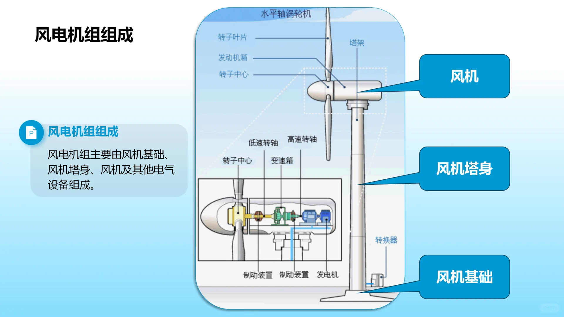 风能发电技术简介ppt45页
