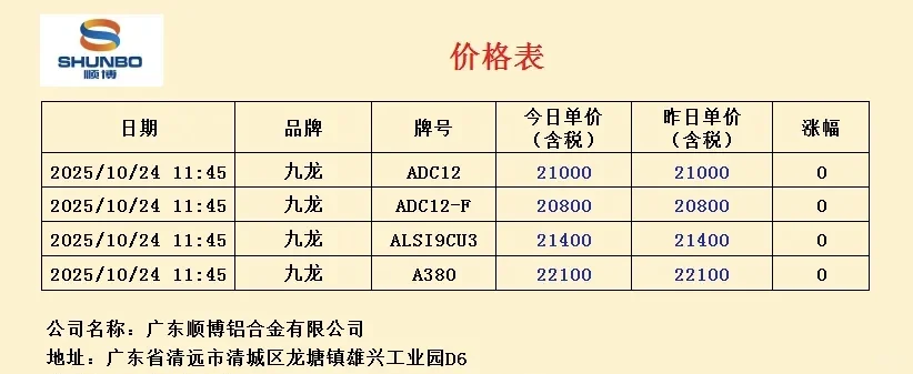 今日铝价（10.24）