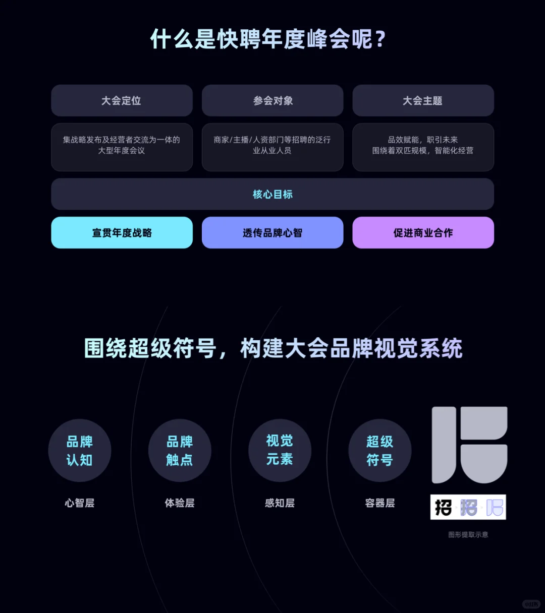 B端大型会议的全案品牌视觉设计怎么做？