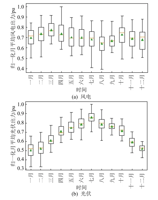 ⚡️ 新型电力系统如何应对极端天气？