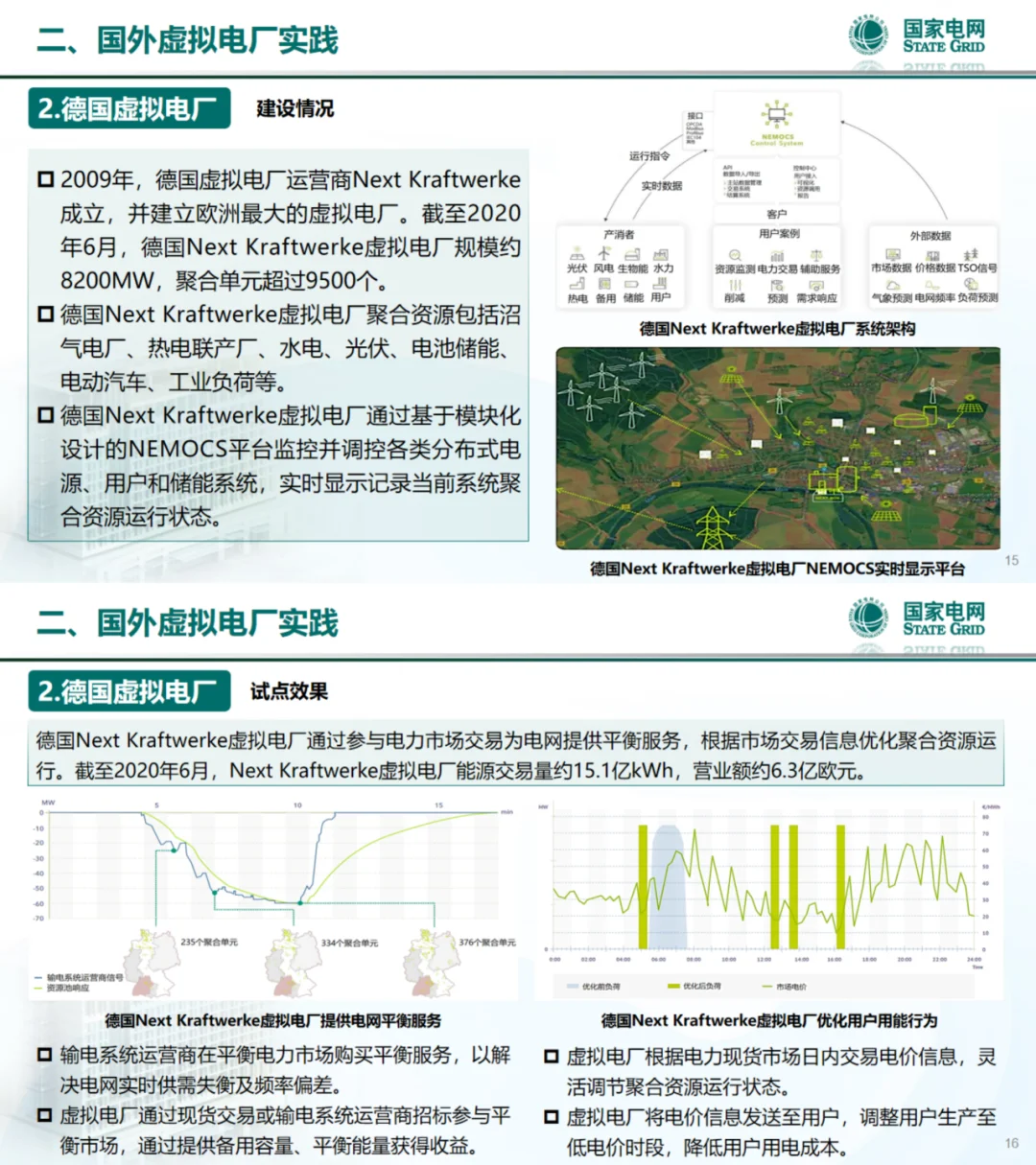 国网PPT：新型电力系统背景下虚拟电厂实践