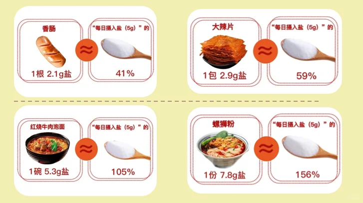 科普讲解大赛-盐的危害