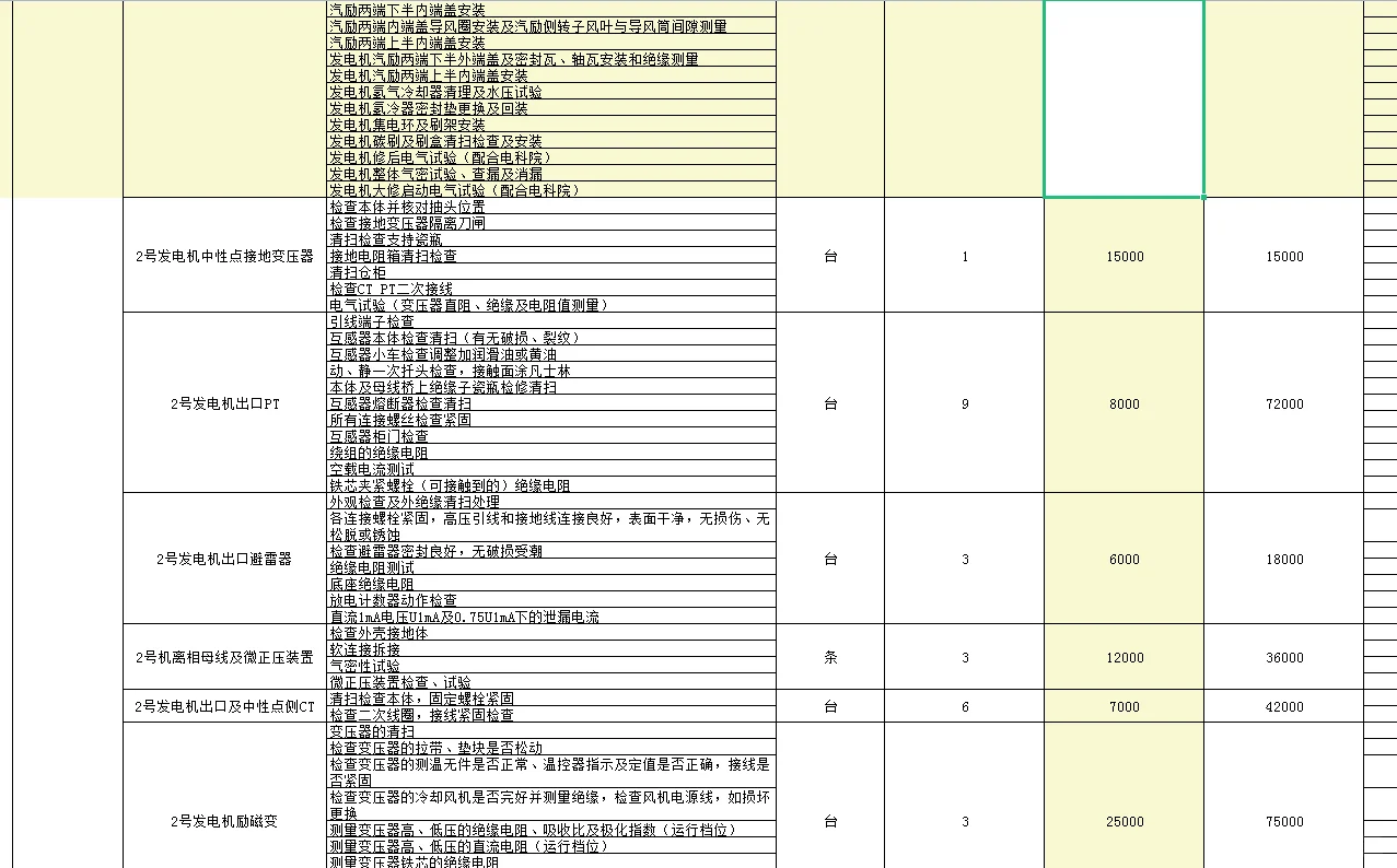 电厂检修项目工程造价