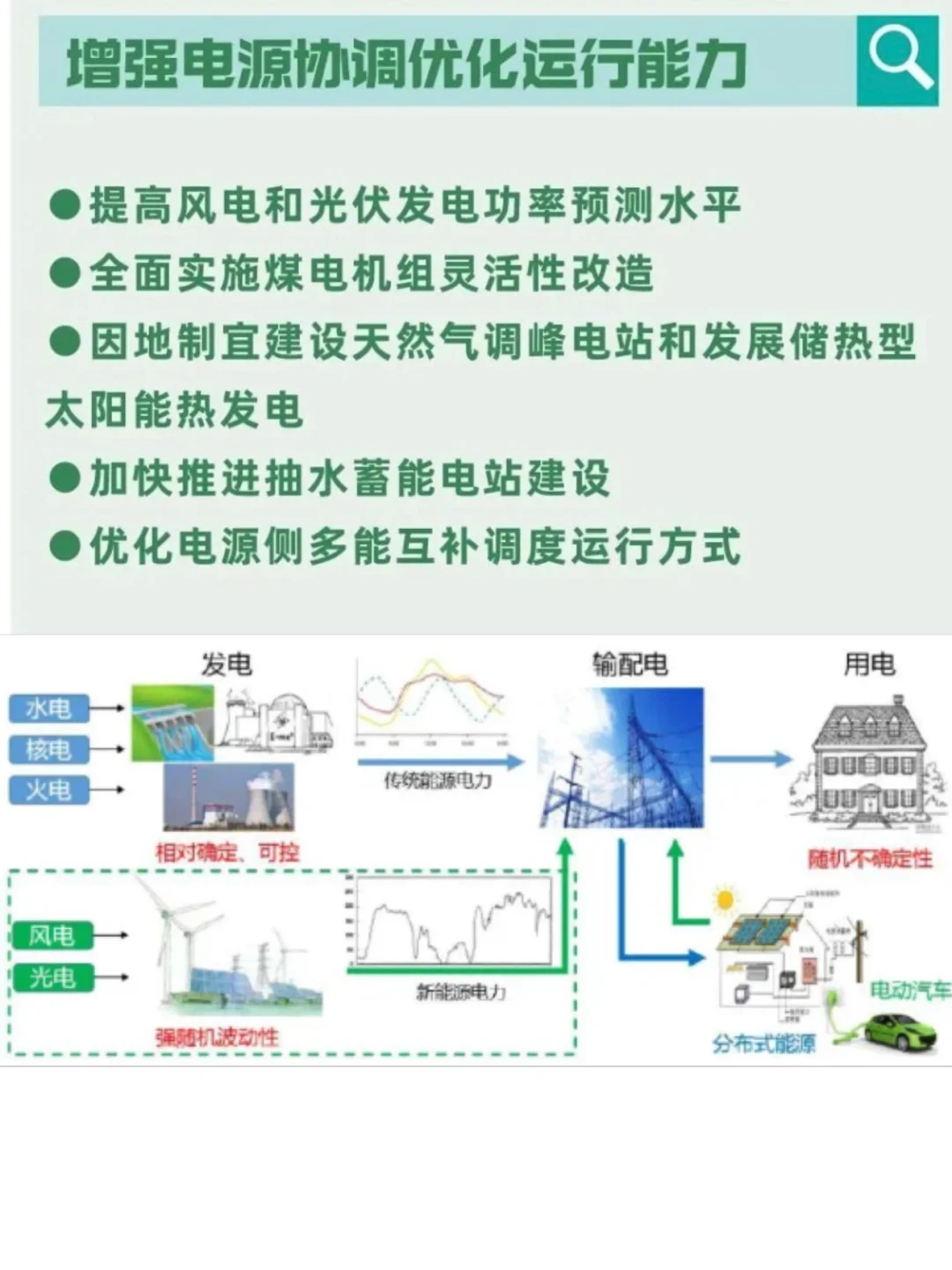 新闻联播中的地理考点：新型电力系统
