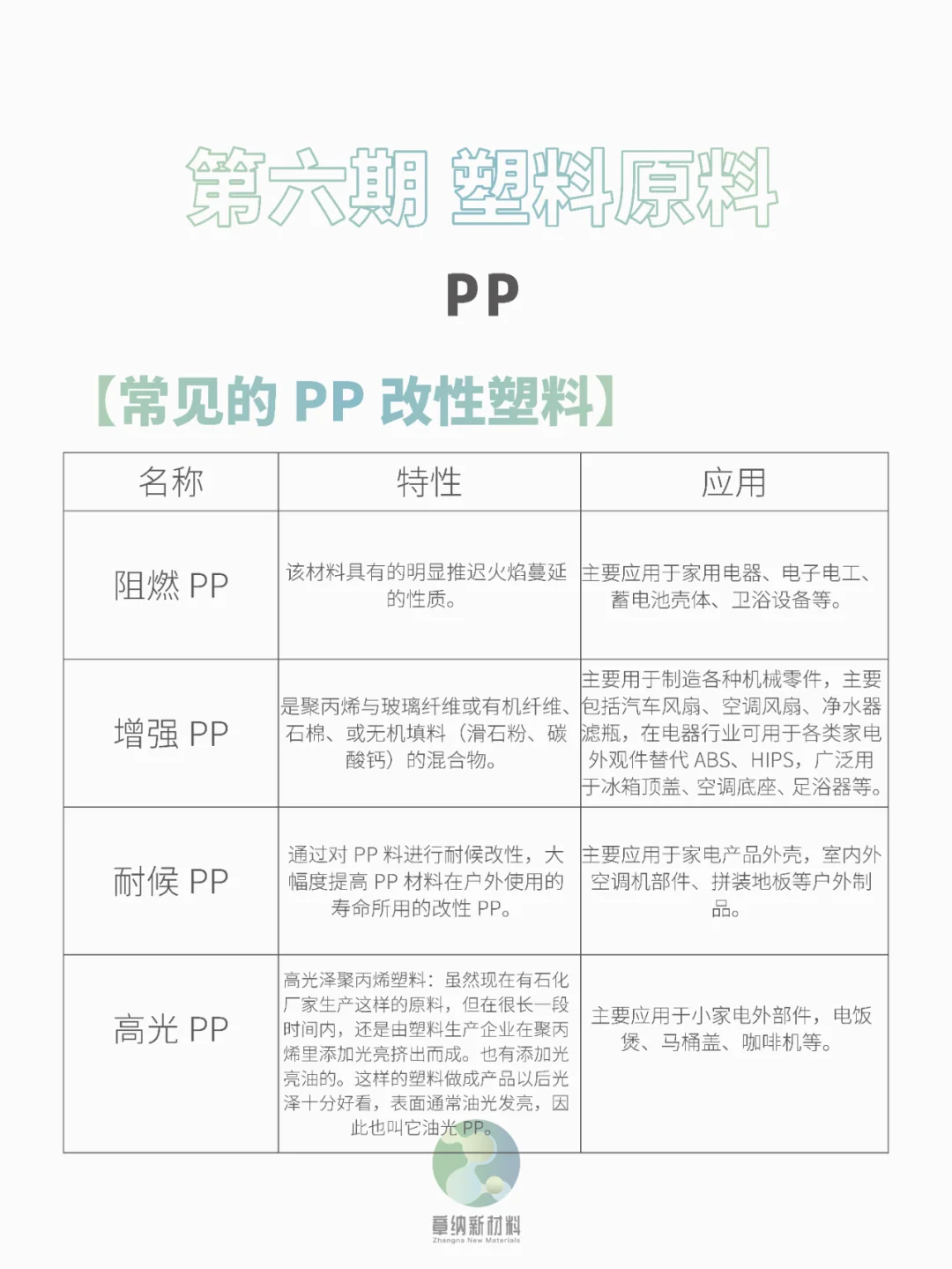 今日分享-第06期-改性塑料 PP