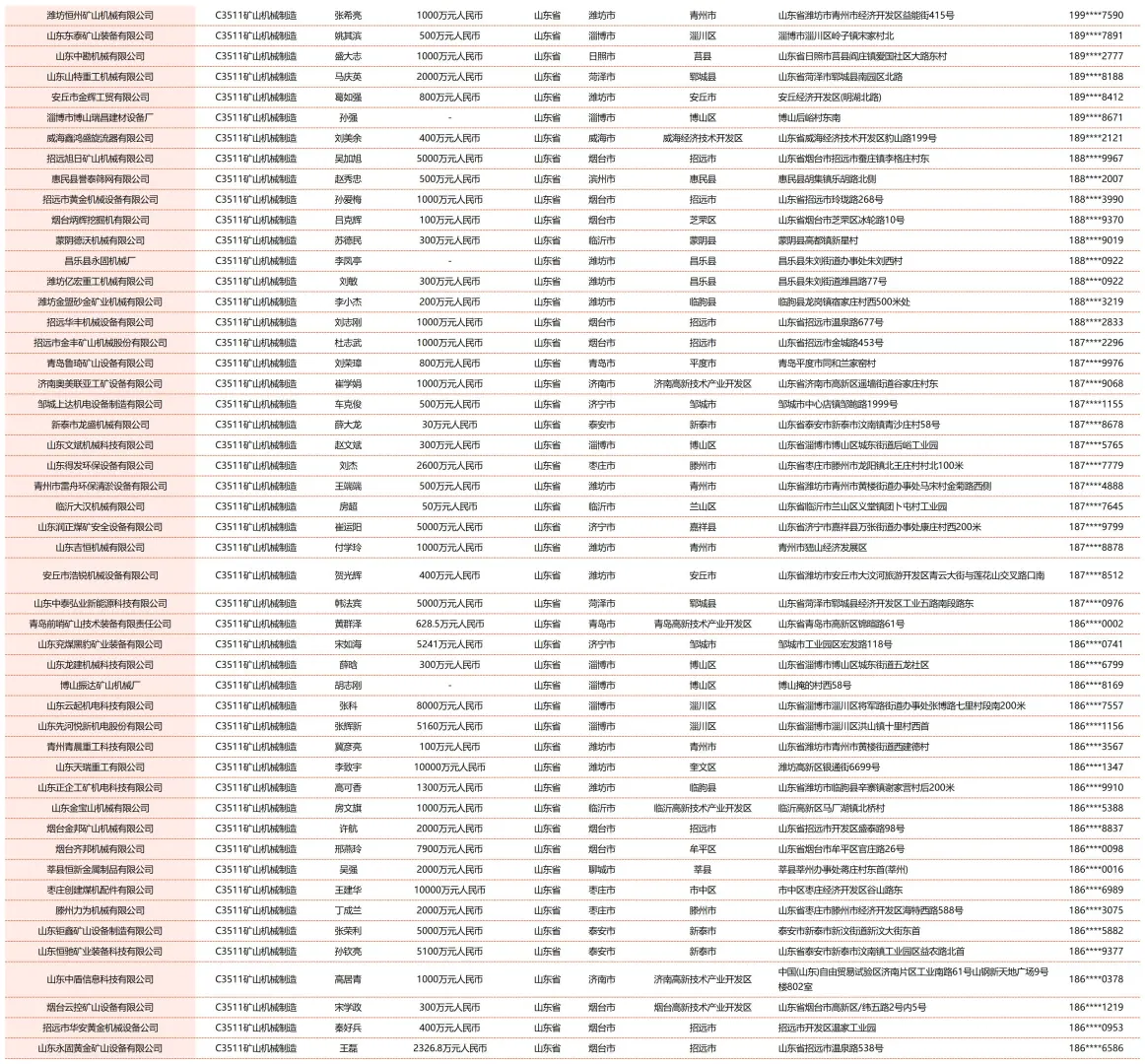 全国矿山工程机械设备企业名单名录