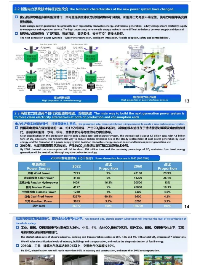 舒印彪最新PPT：新型电力系统需建四大体系