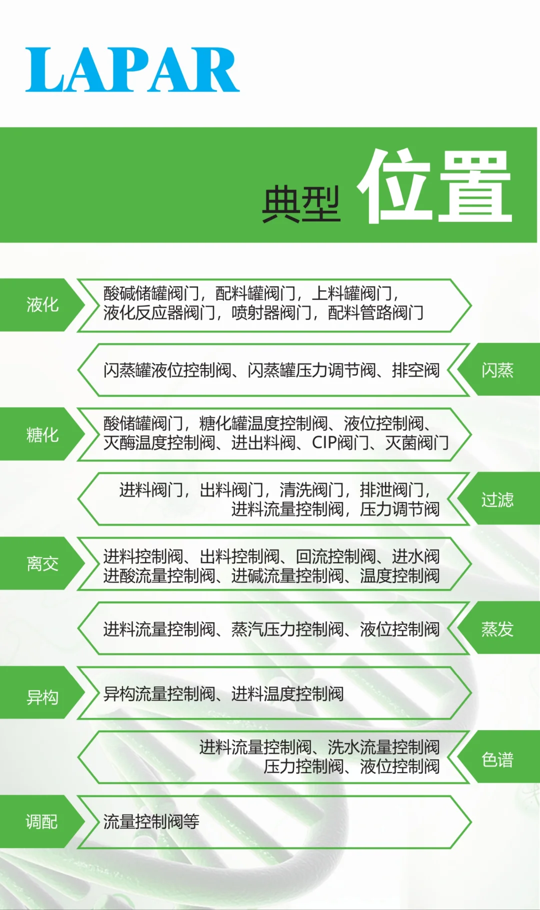 自从做了销售，再也不用去医院看病