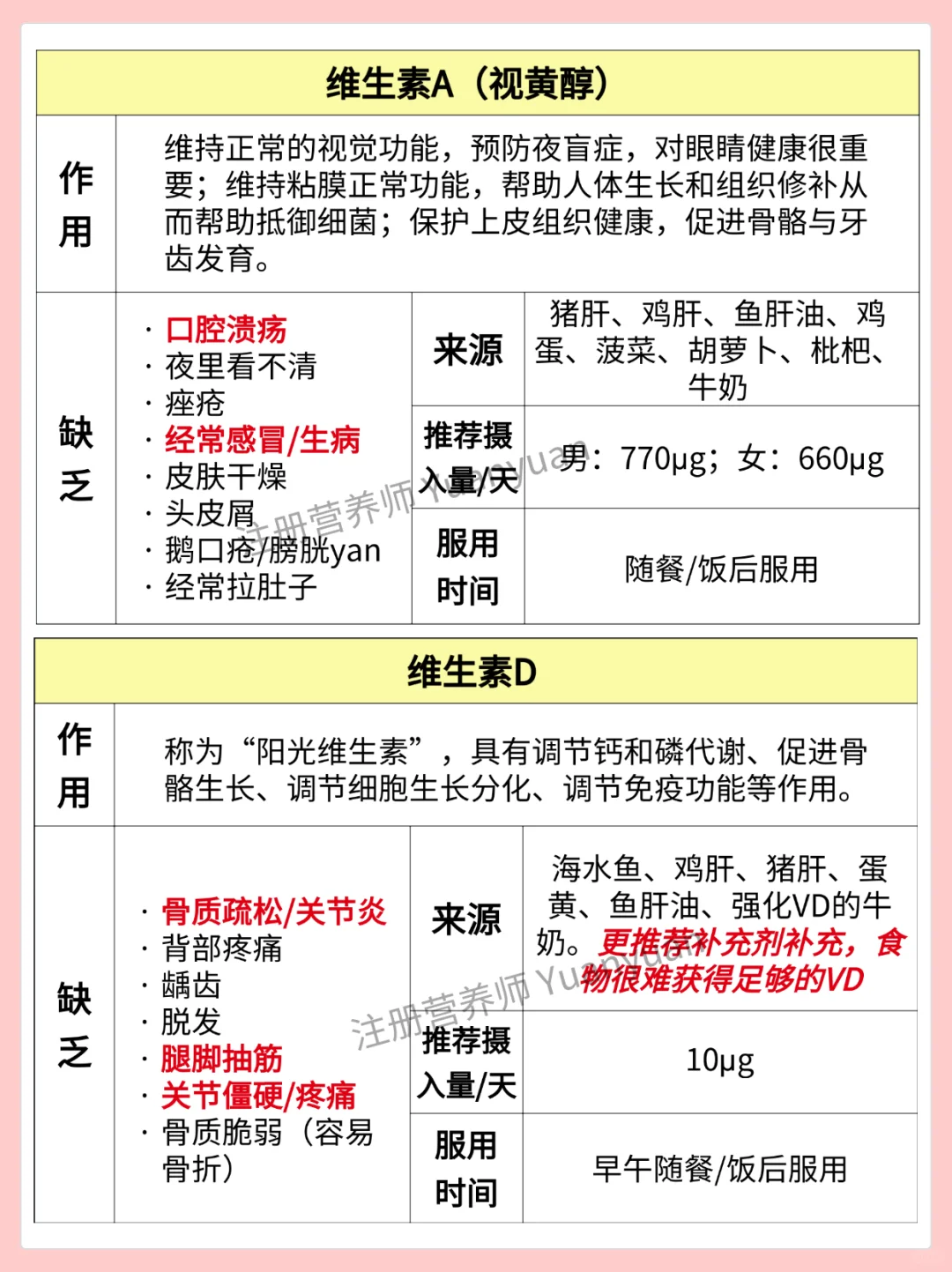 别再乱补维生素了 不缺别补 吃错真没用