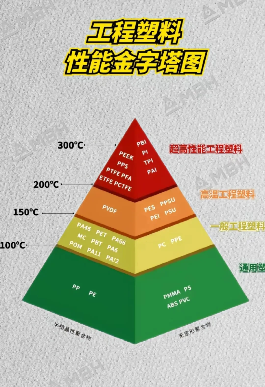 一图看懂塑胶原料性能金字塔