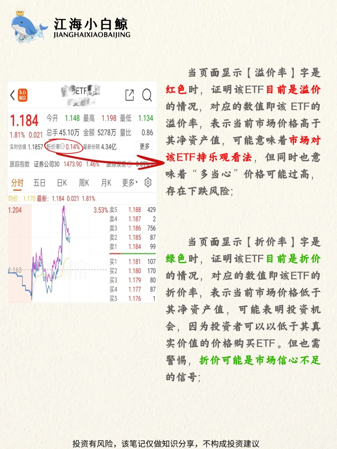 ETF折价溢价，真的会影响你的钱袋子?