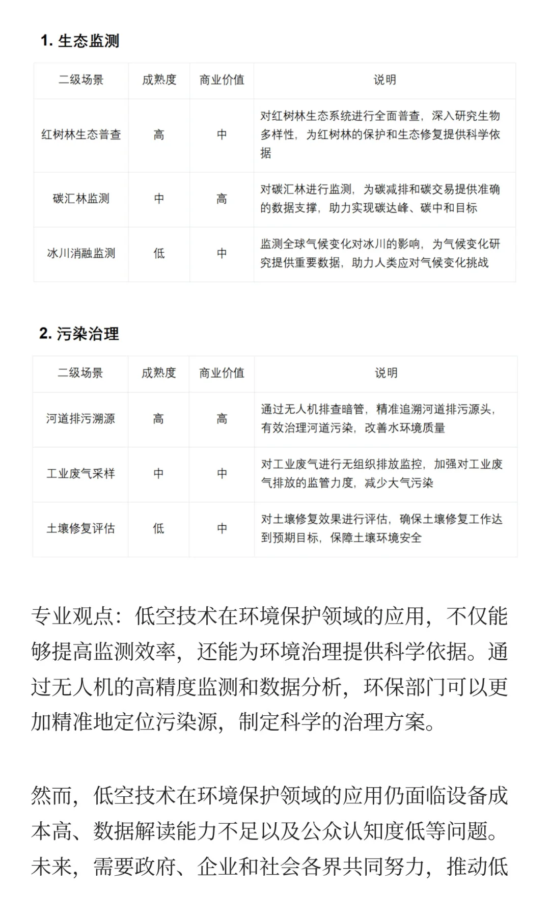 低空经济十大应用场景的机遇与挑战