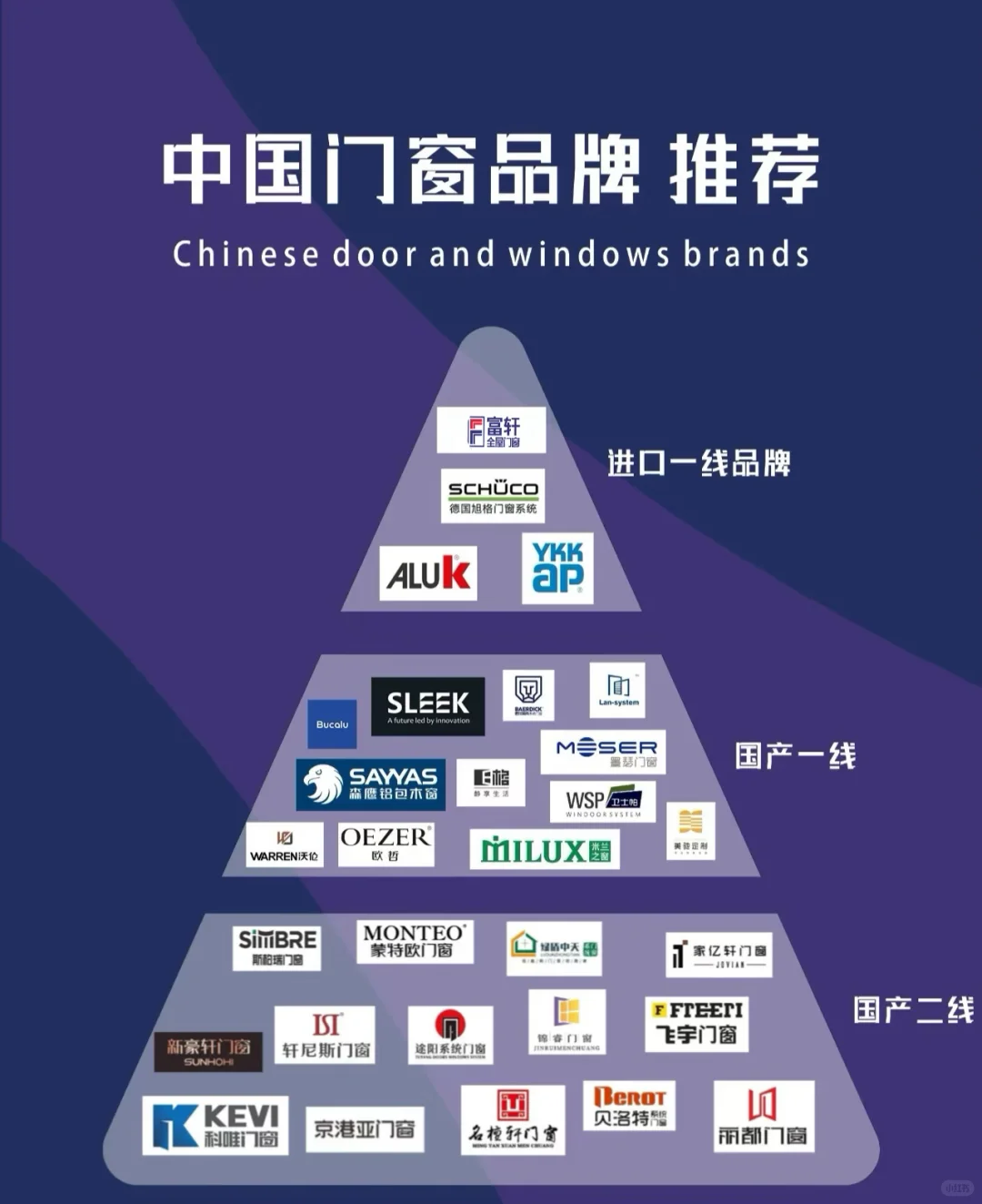 断桥铝封窗最全选购攻略-各厂家对比