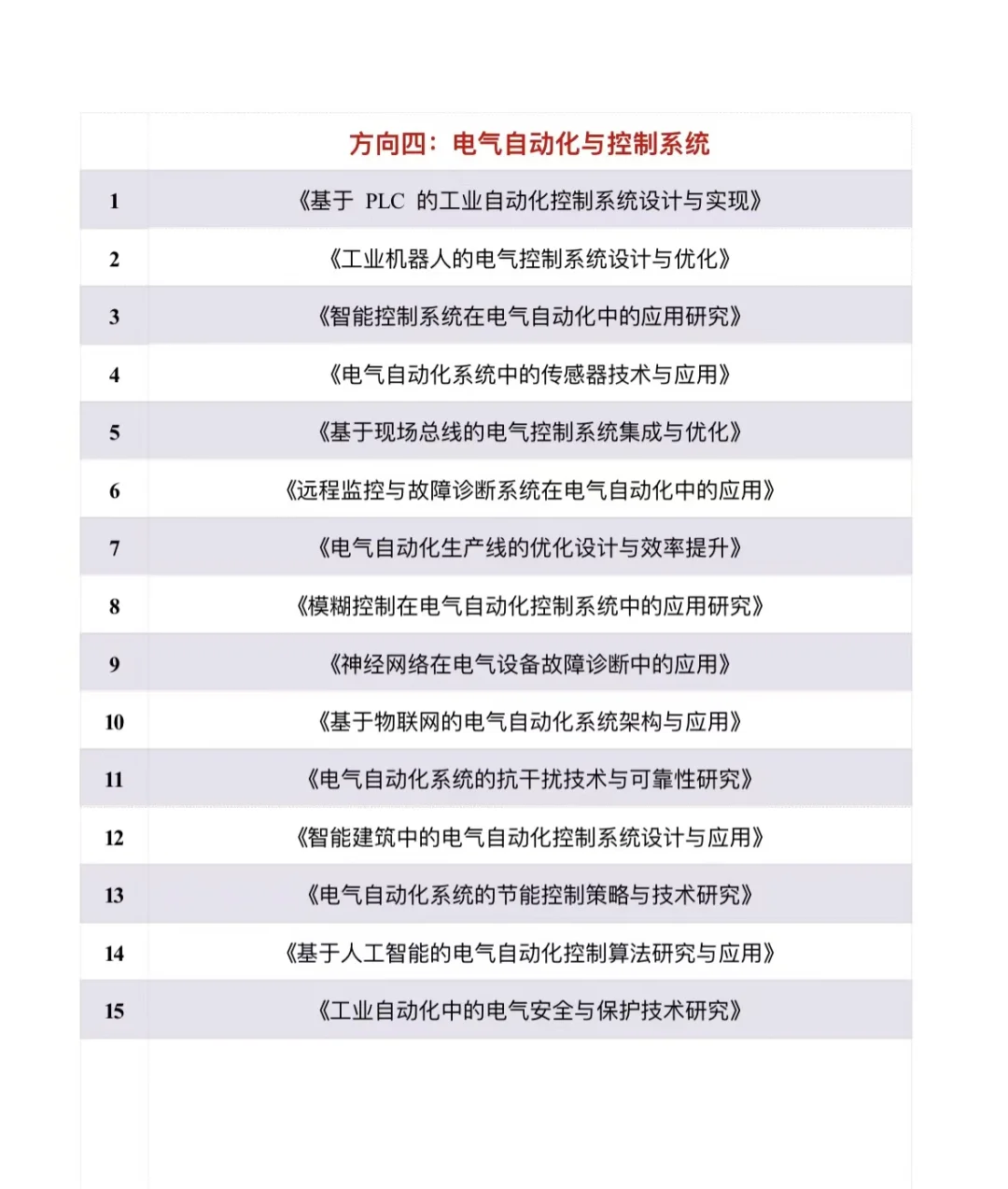 拜托?一定要让电气工程专业的宝子们刷到