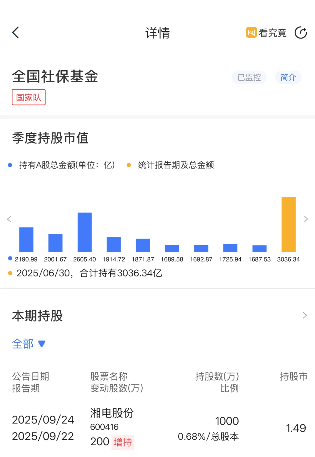 国家队持仓大揭秘！Top10重点布局领域！