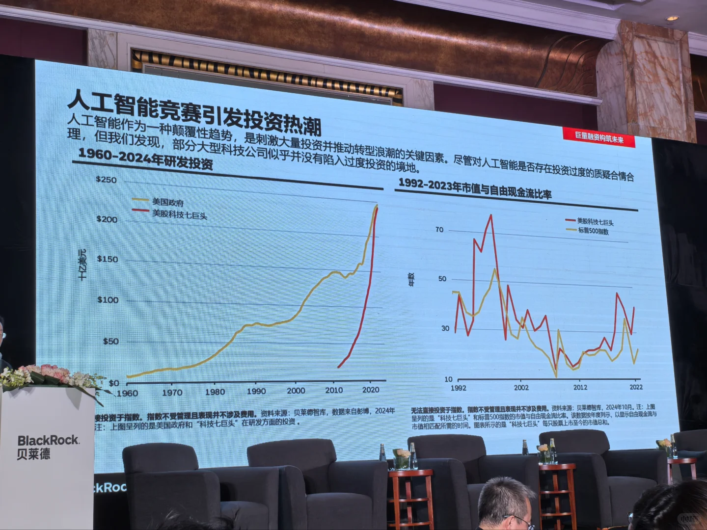 贝莱德全?投资策略会