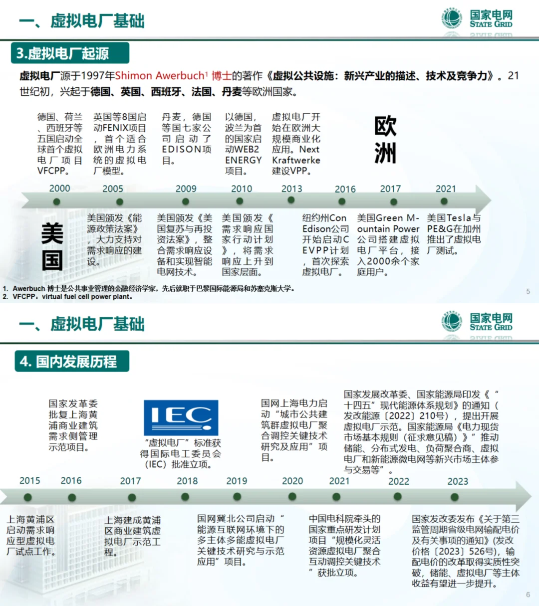 国网PPT：新型电力系统背景下虚拟电厂实践