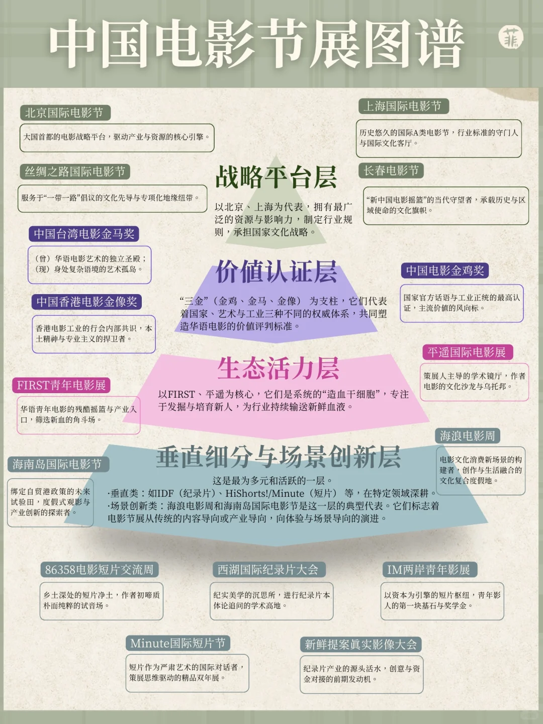 中国电影节展超深度科普!