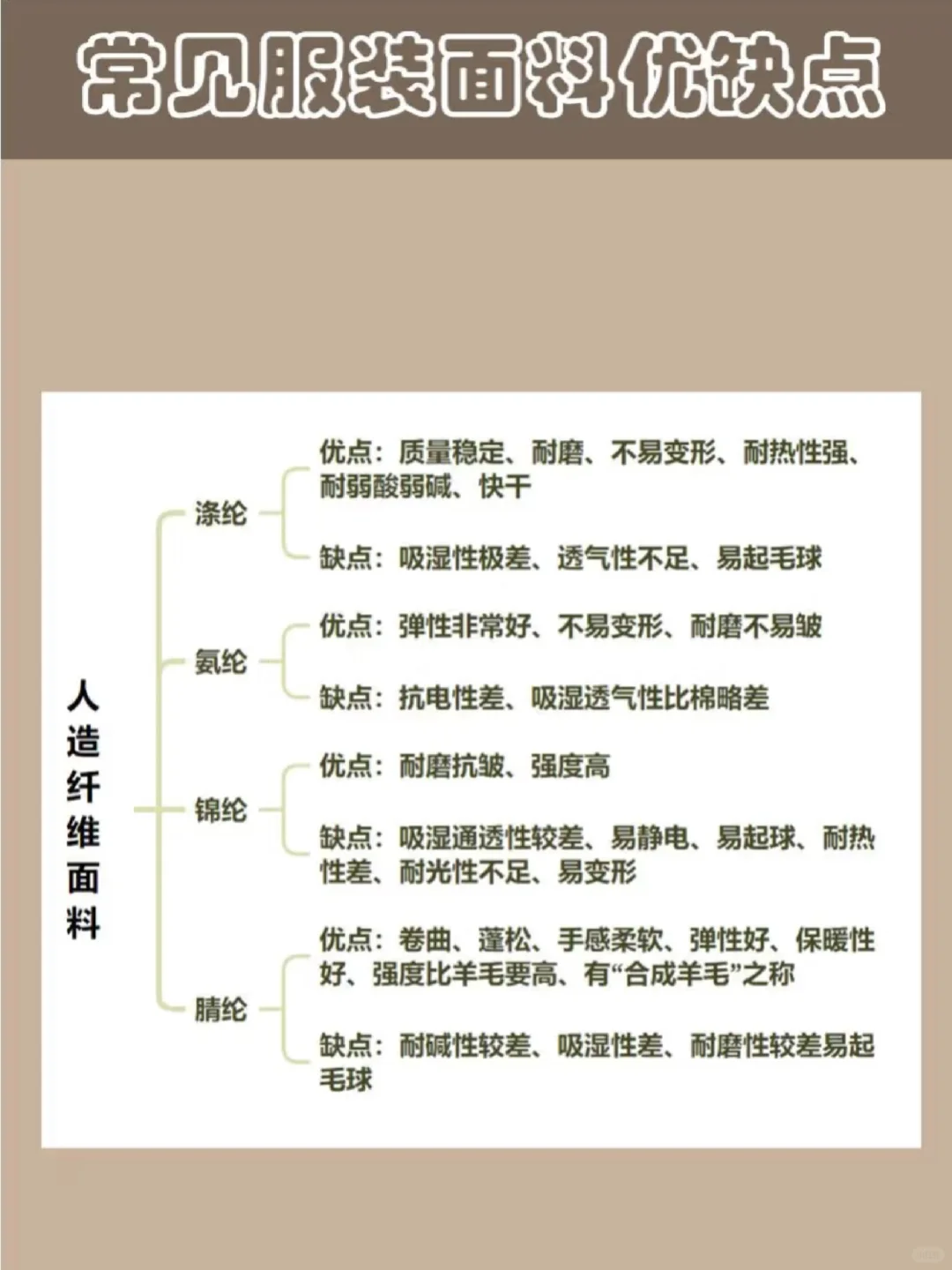 ★常见服装面料的优缺点★