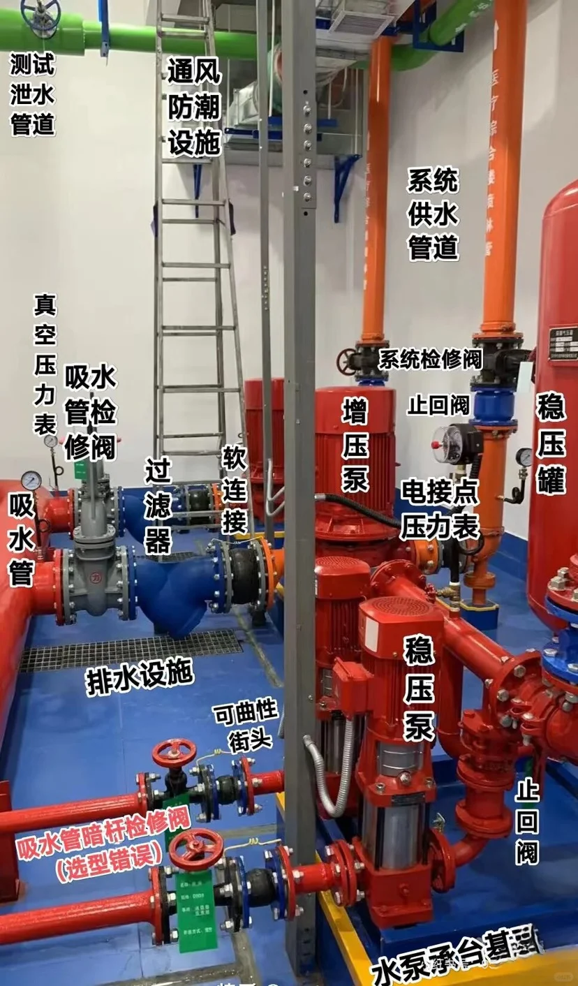 消防给水系统设施解析