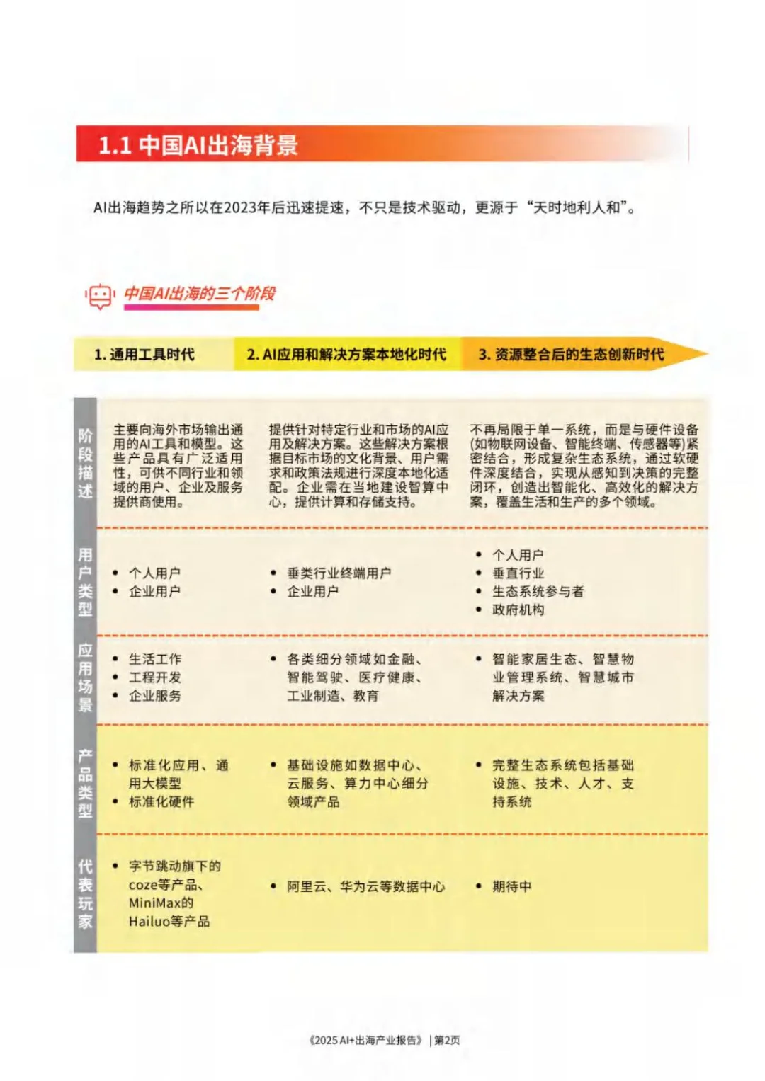 USEEPAY:2025AI+出海产业报告