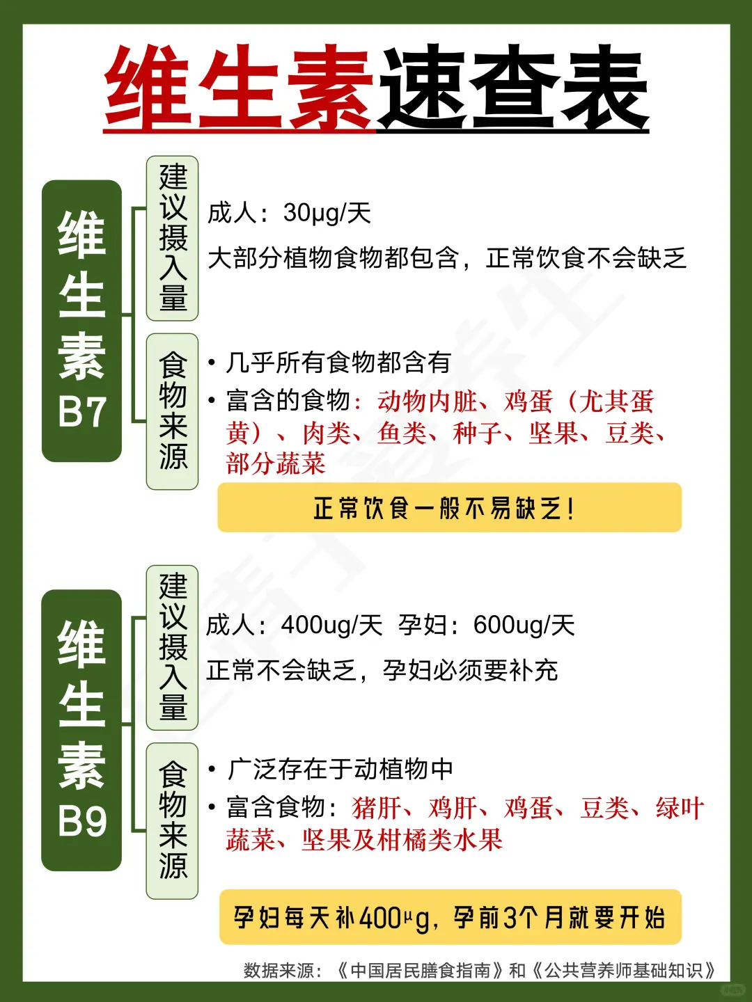 如何能吃够维生素⁉️维生素速查表✅