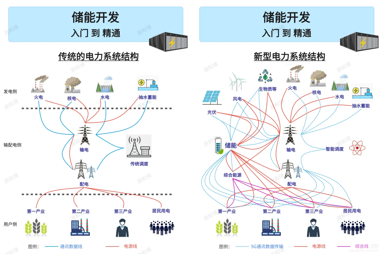 一张图搞明白：新型电力系统的基本结构