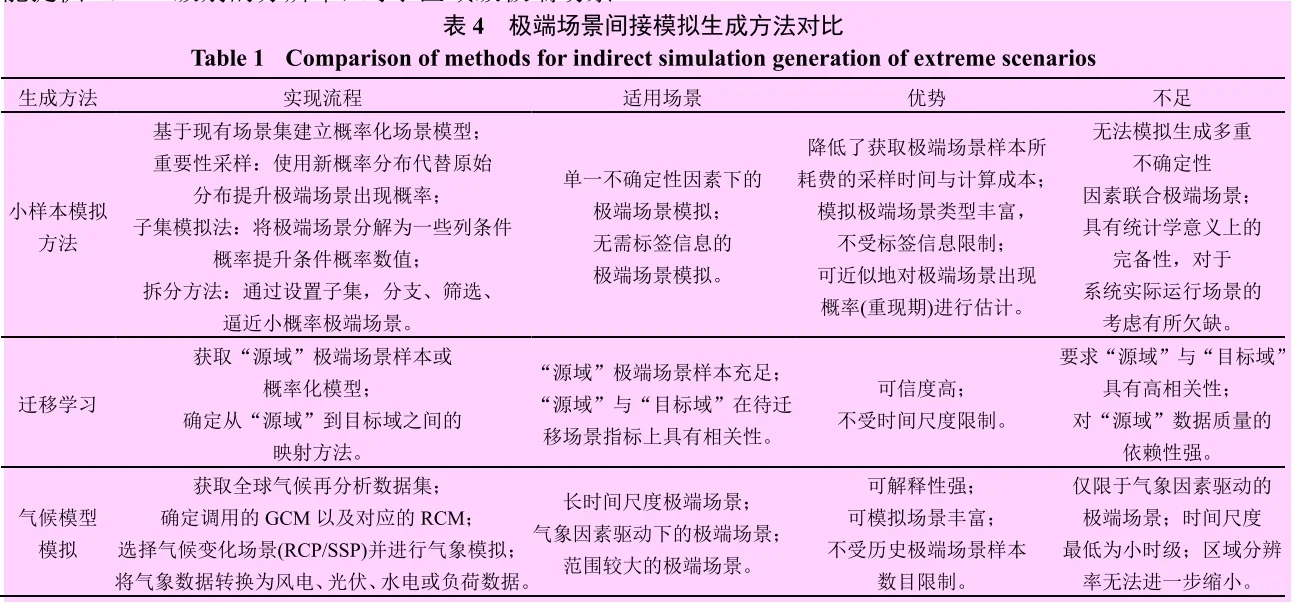 ? 新型电力系统极端场景研究及应对✨