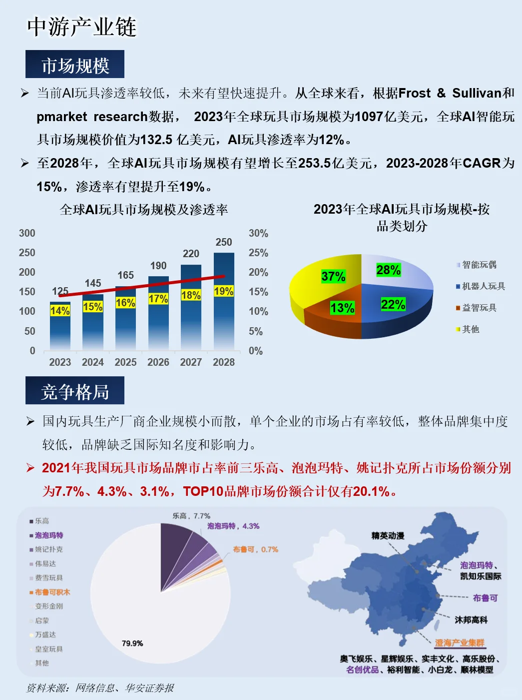一天吃透一条产业链：NO.120 AI玩具