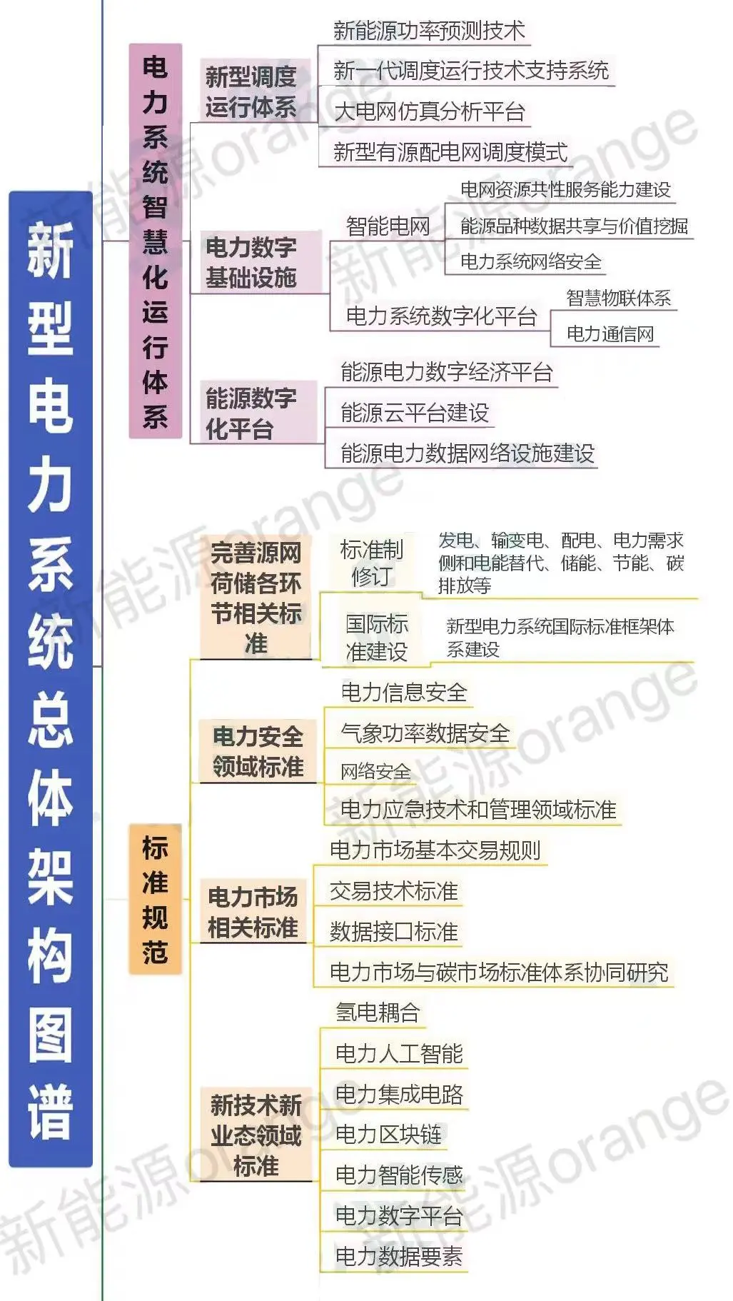 ?哇塞!电力系统技术盘点,建议?住❗