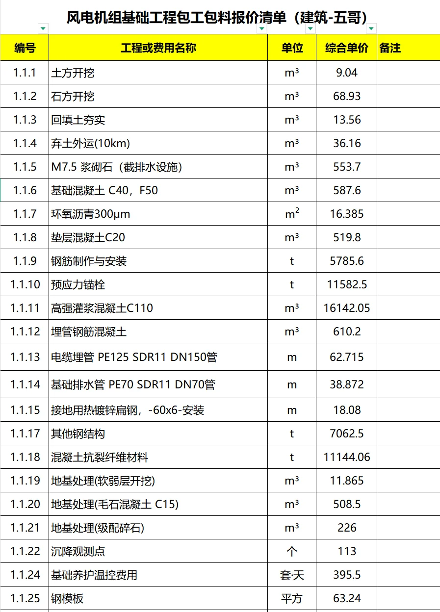 风电机组基础工程包工包料报价清单