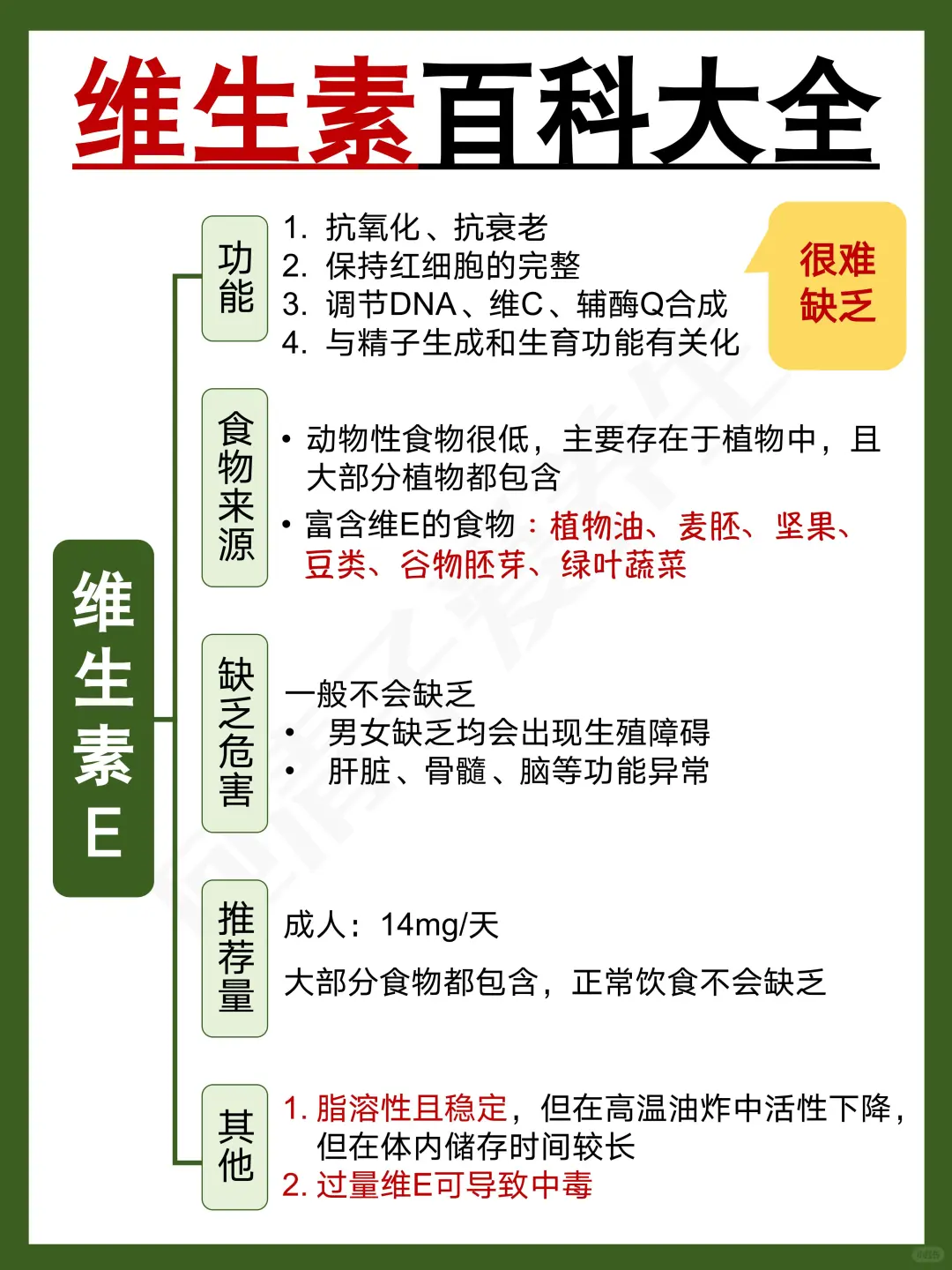 补剂别乱吃‼️维生素百科大全（超全）