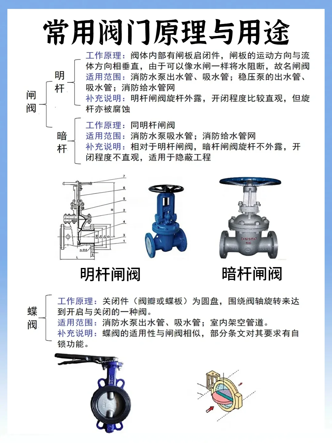 九命！我终于把阀门知识搞懂了