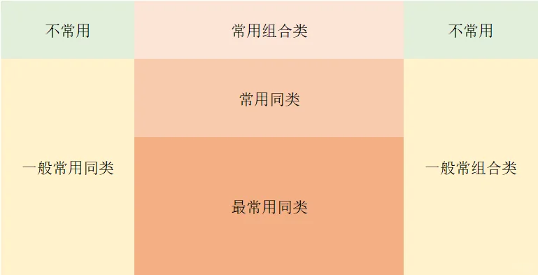 车店如何陈列工具墙又好看又高效