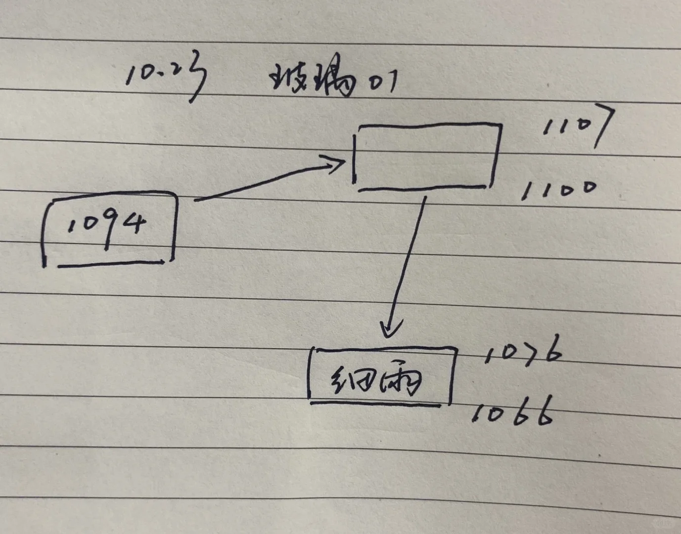 玻璃๑_๑回归原始