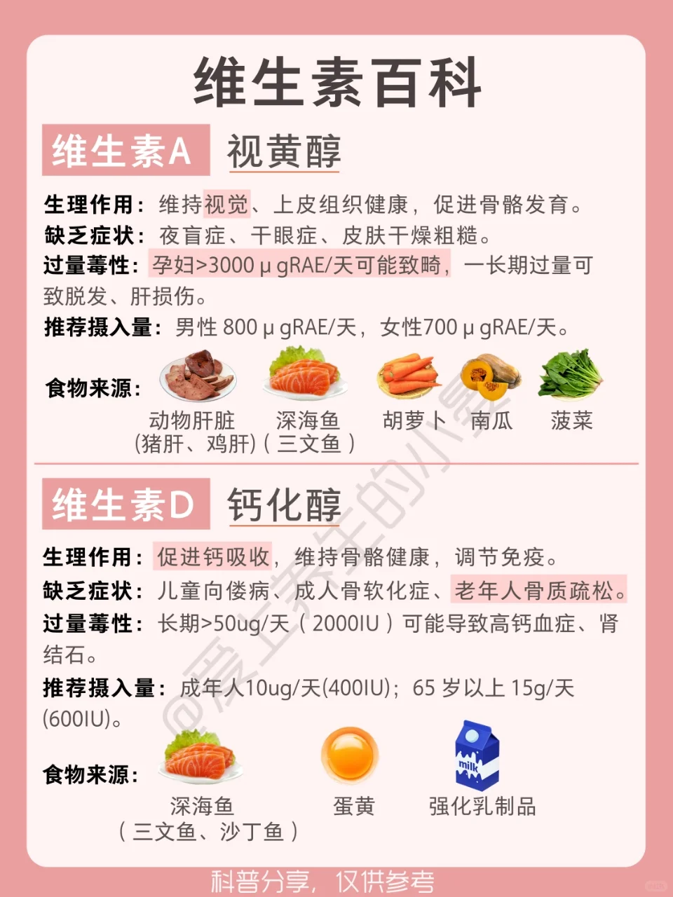 ✨【维生素干货合集】13种维生素｜补维必看