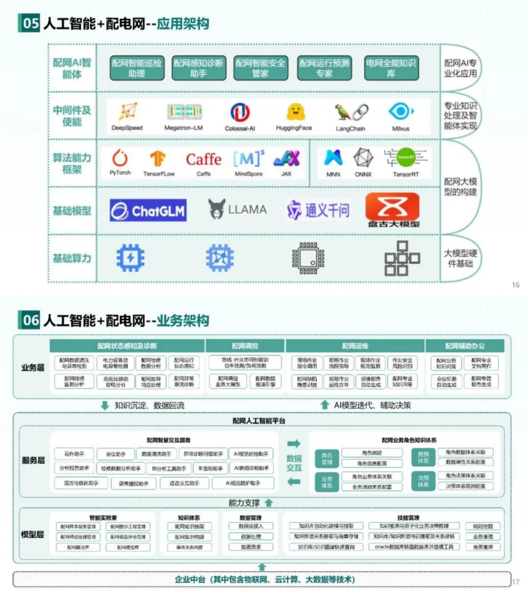 南瑞在人工智能+新型配电系统中有何见解?