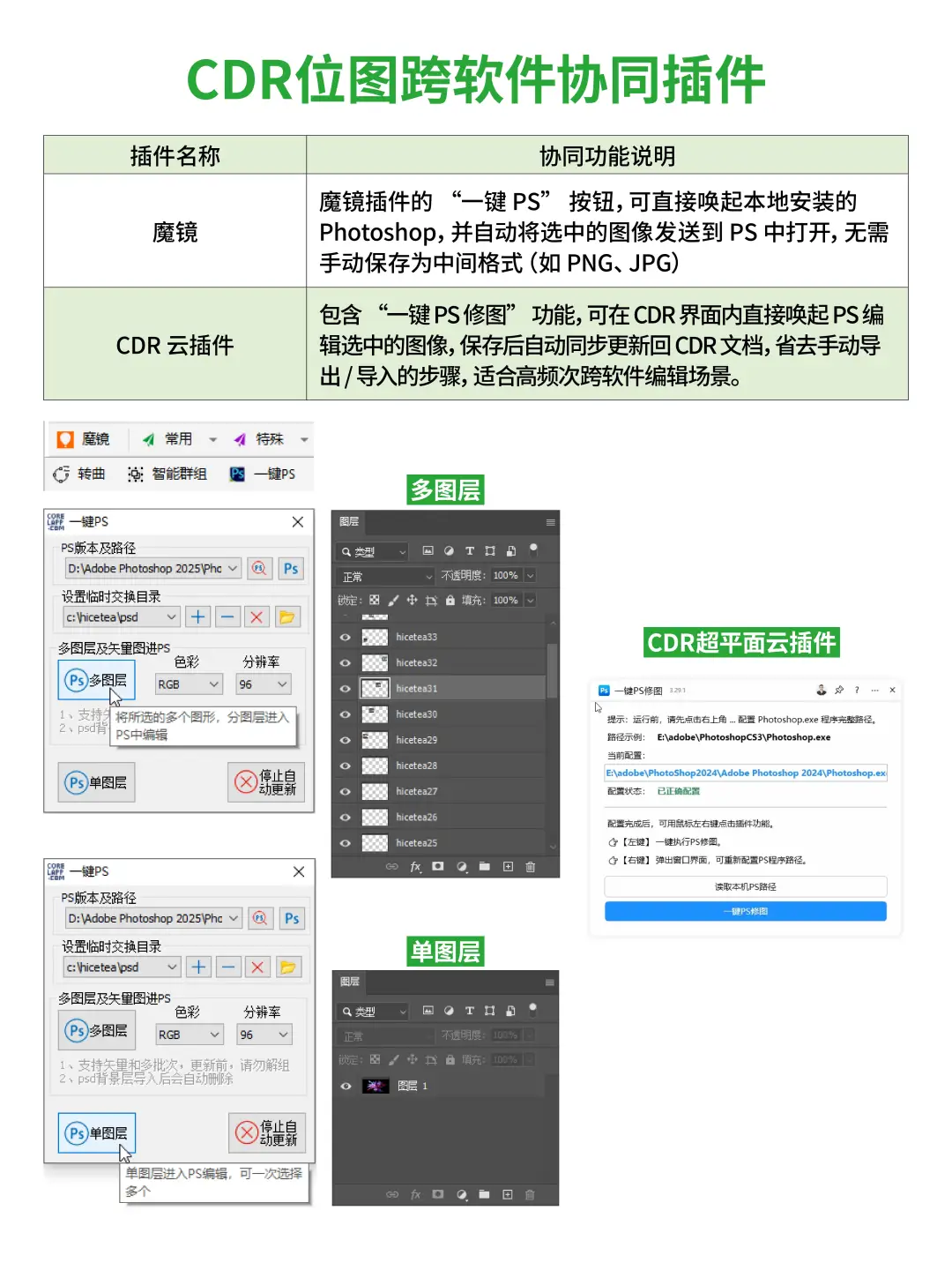 CDR 位图处理全攻略，疑难杂症全解决