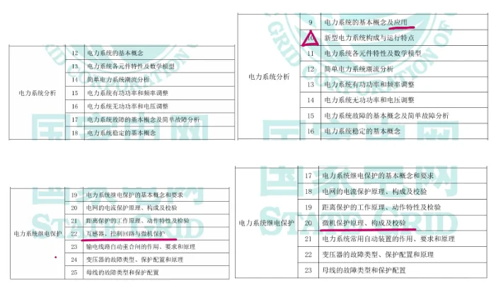 26届电工类 考纲变化 ——国家电网