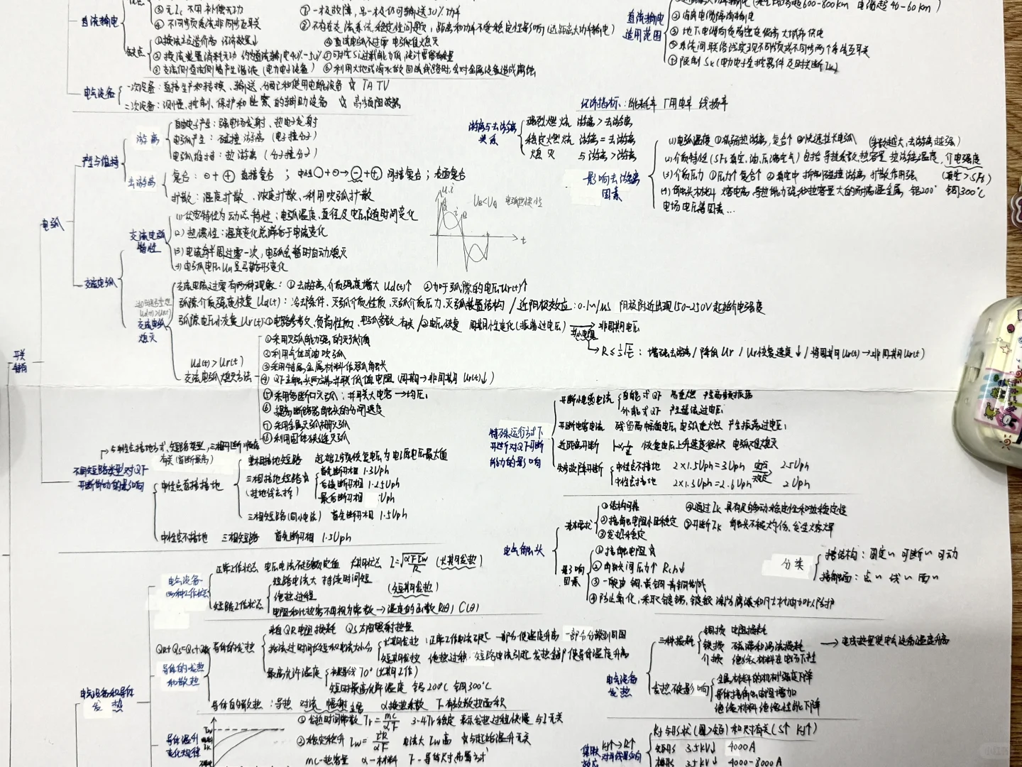 国网发电厂学到第二章开始迷糊的进