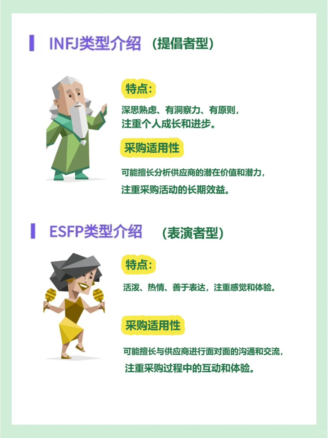 MBTI16人格详细解读,测试你适不适合做采购